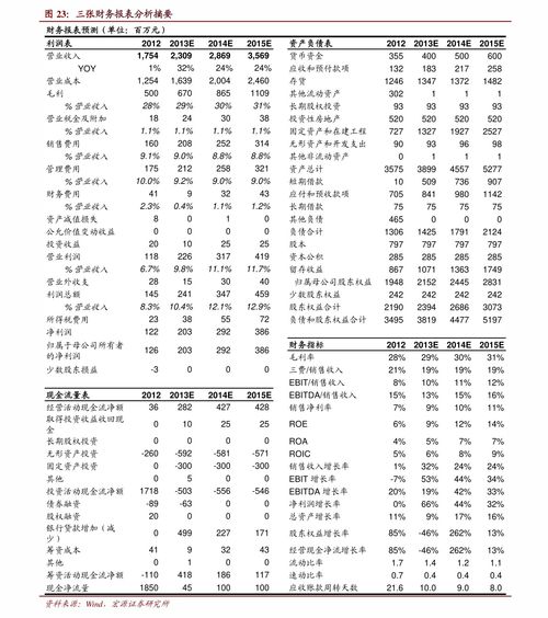 002812 恩捷股份分红